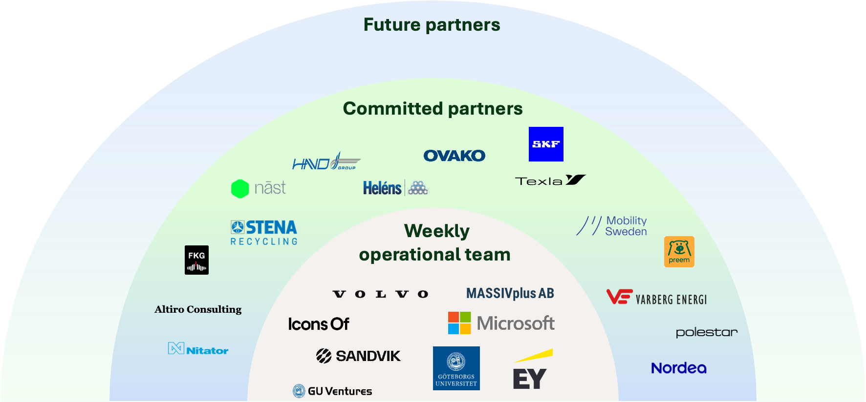 MASSIV+ partner ecosystem